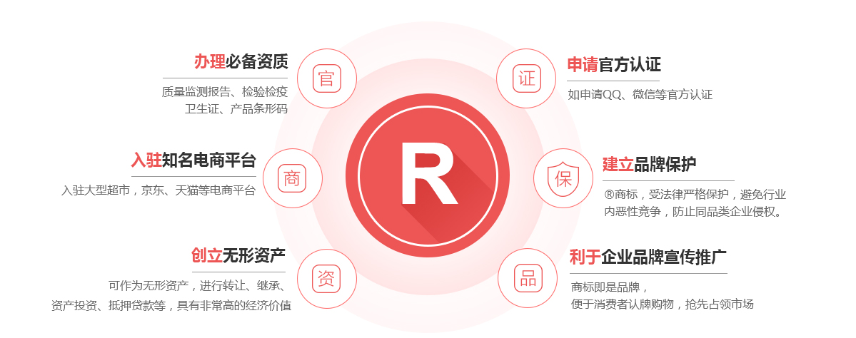 南江商标注册的作用